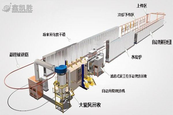 喷粉设备示意图纸